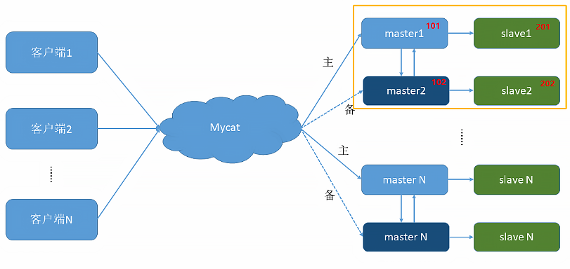 mysql_double_master_slave1