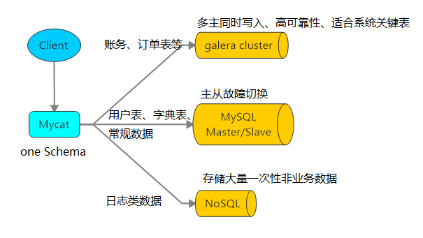 mysql_duoshujuyuanzhenghe