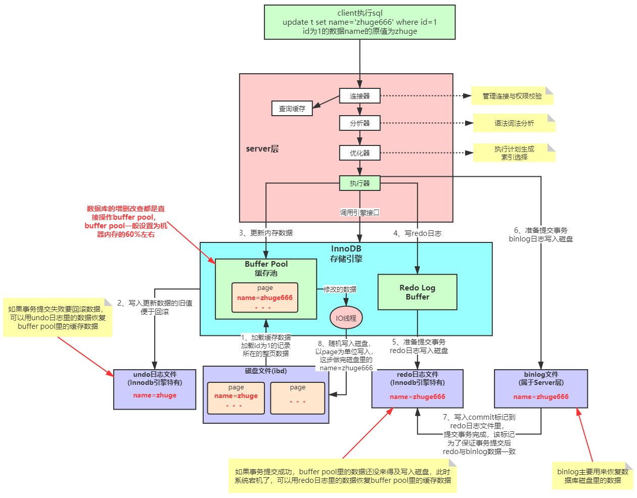 mysql_exec_update_all_process