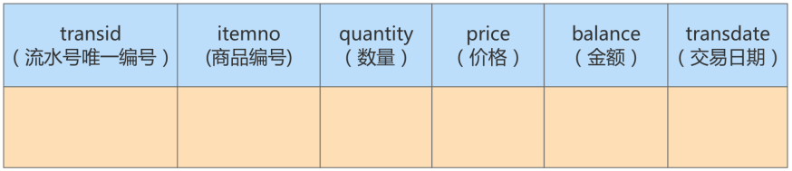 mysql_goods_1