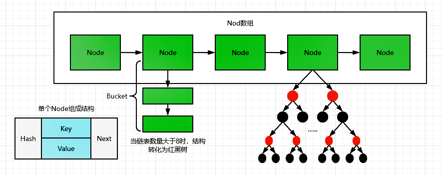 mysql_hash