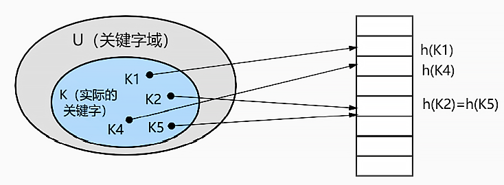 mysql_hash1