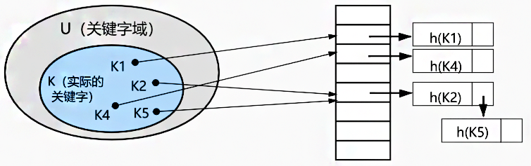 mysql_hash2