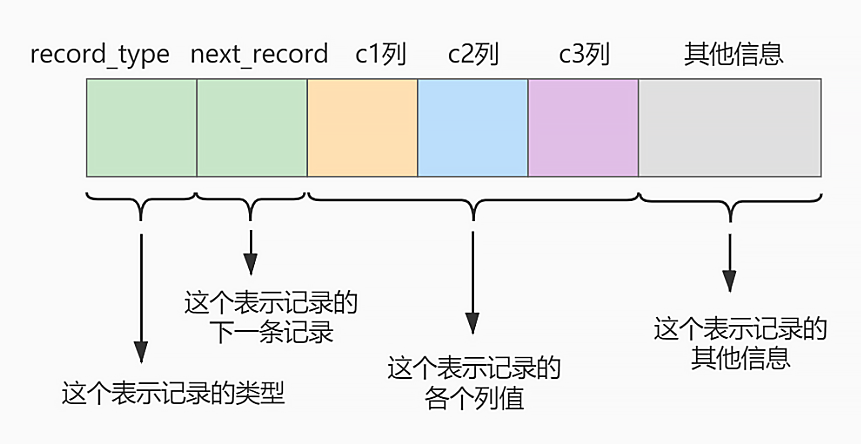 mysql_index_demo