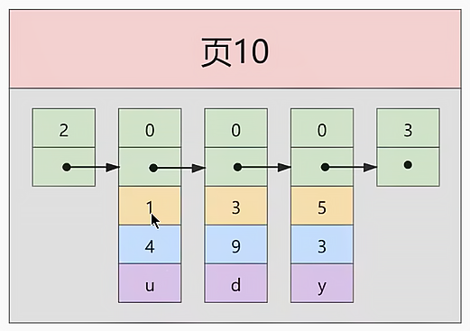 mysql_index_demo_page1