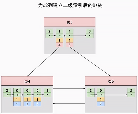 mysql_index_demo_page12