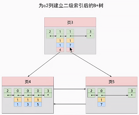 mysql_index_demo_page13