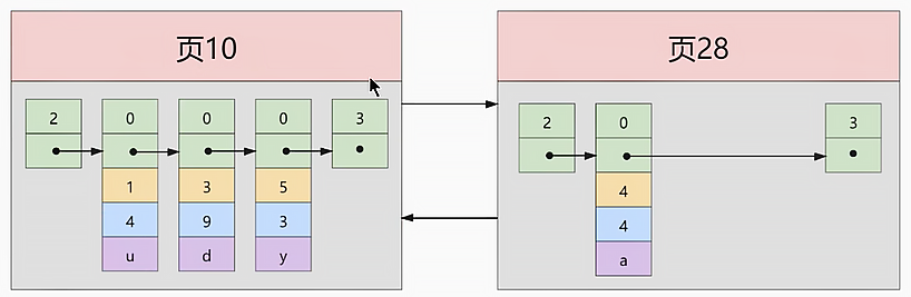 mysql_index_demo_page2