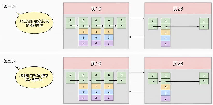 mysql_index_demo_page3