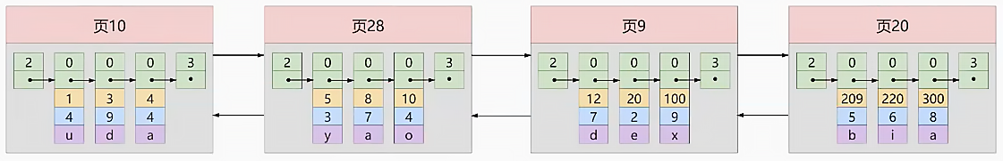 mysql_index_demo_page4