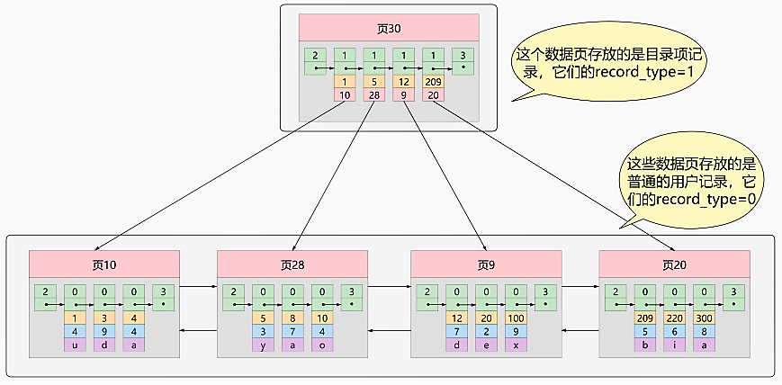 mysql_index_demo_page6