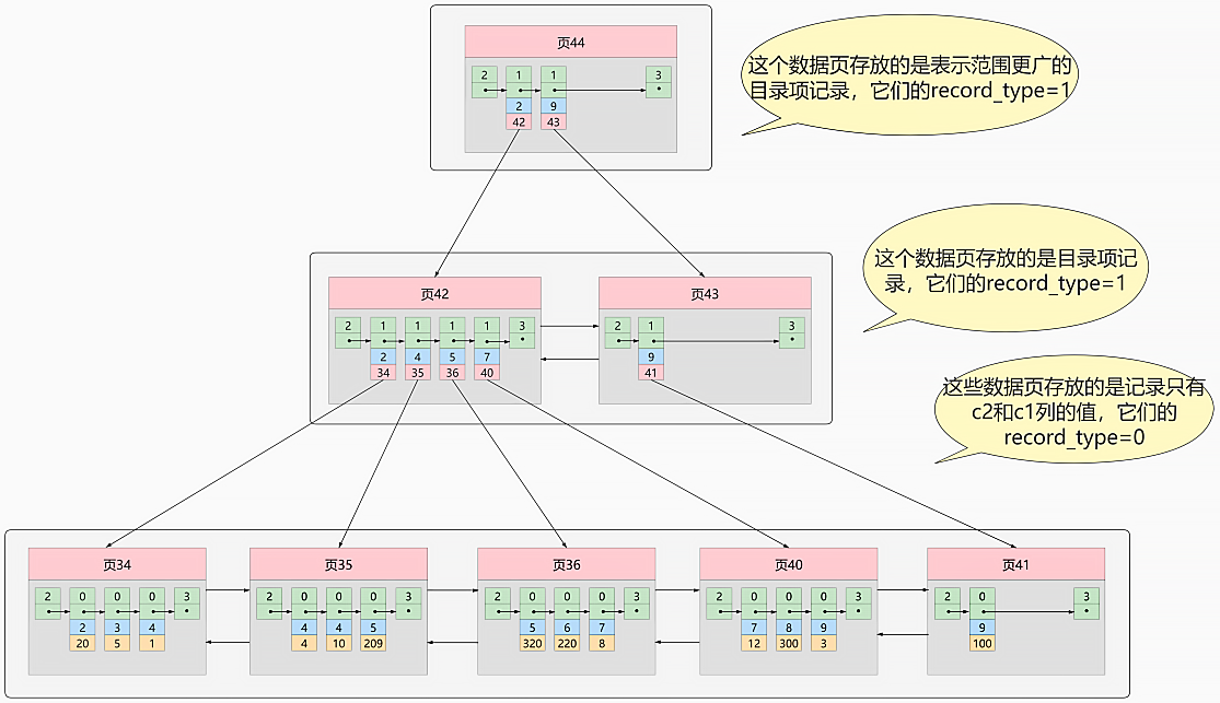 mysql_index_demo_page9