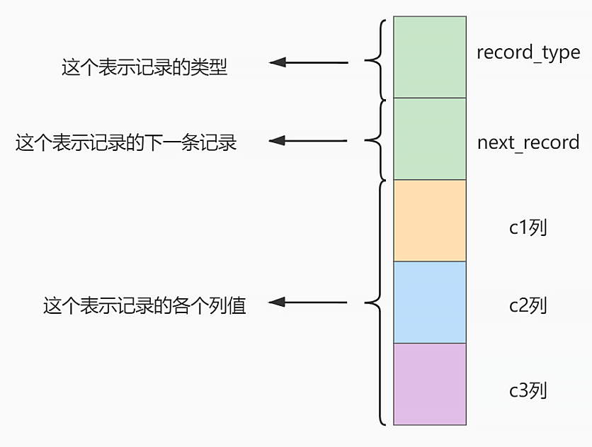 mysql_index_demo_vertical