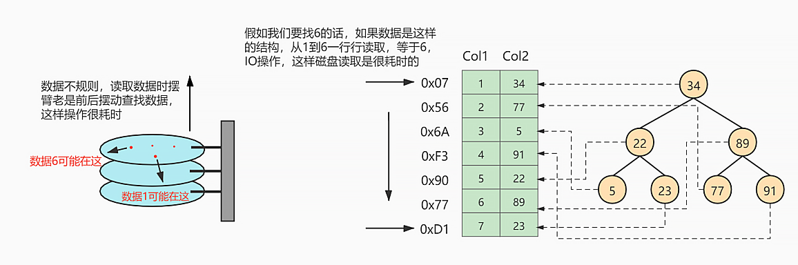 mysql_index_disk