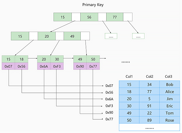 mysql_index_myisam