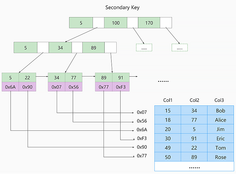 mysql_index_myisam1