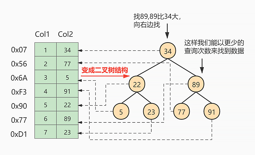 mysql_index_tree