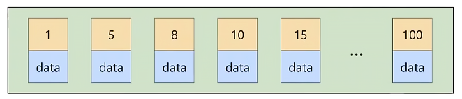 mysql_insert_before