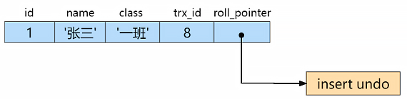 mysql_insert_transaction_id