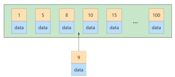 mysql_inserting