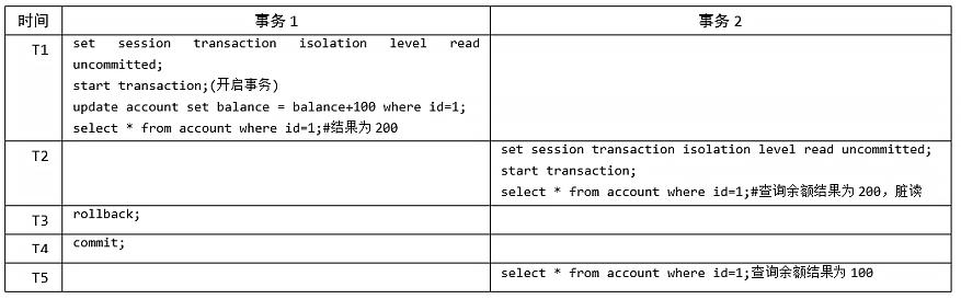 mysql_isolation_ex_1