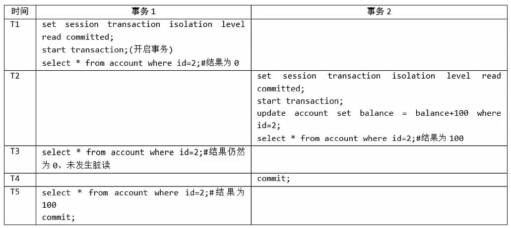 mysql_isolation_ex_2