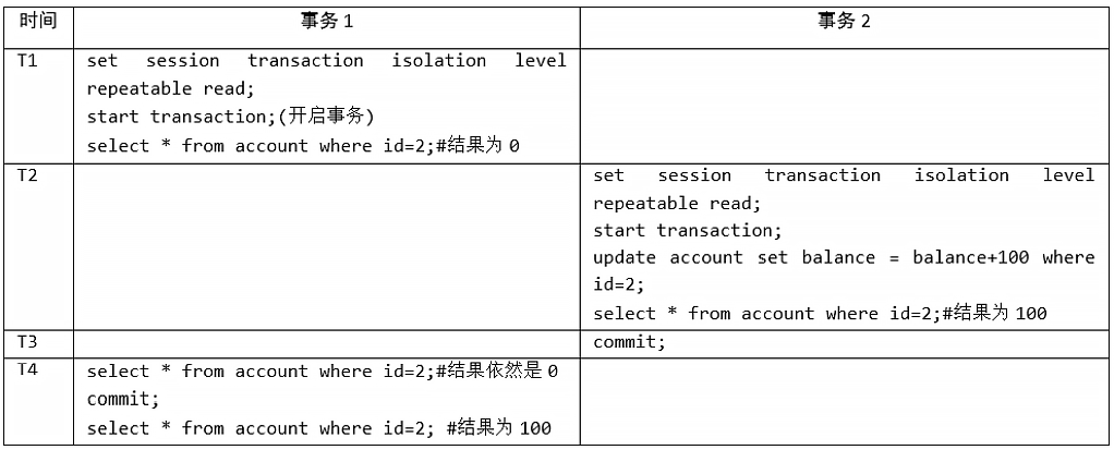 mysql_isolation_ex_3