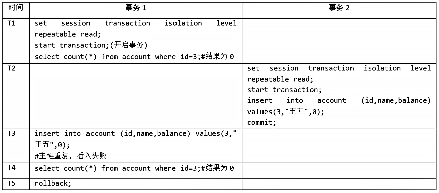 mysql_isolation_ex_4