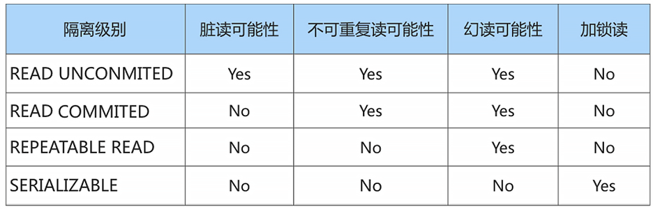 mysql_isolation_ranks