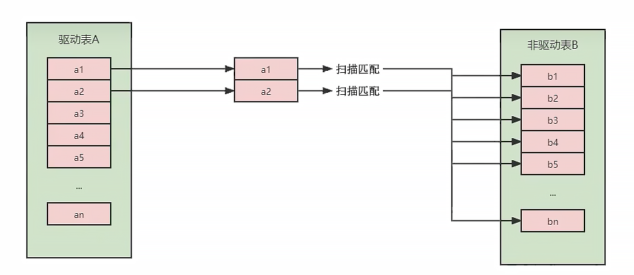 mysql_join