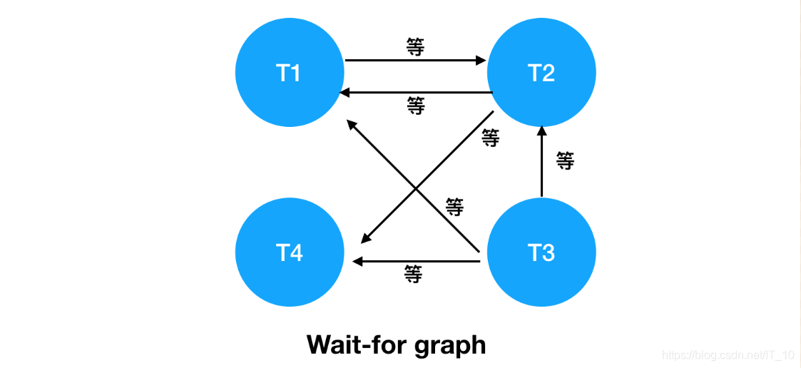 mysql_lock_chain_wait