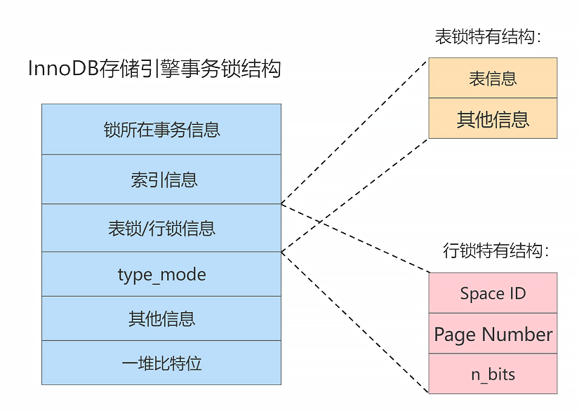 mysql_lock_construct