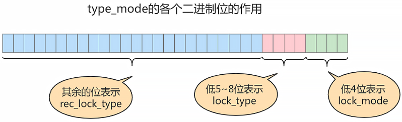 mysql_lock_mode