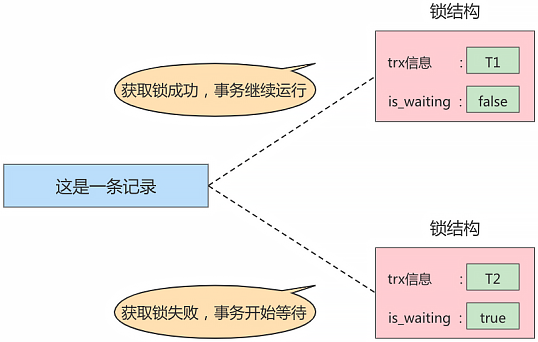 mysql_lock_record-lock-true