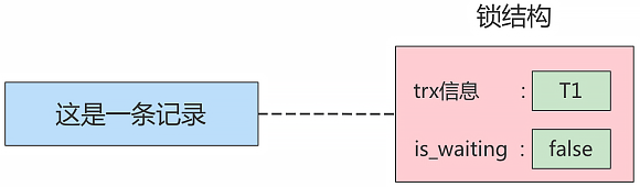 mysql_lock_record-lock