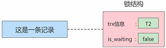 mysql_lock_record-lock_trans