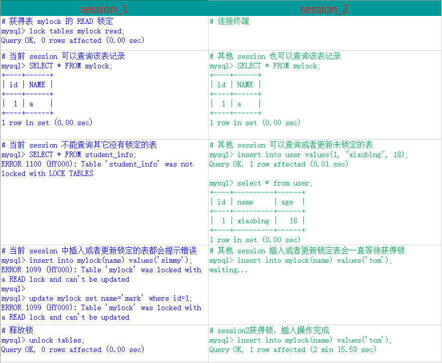 mysql_lock_sessions_diff