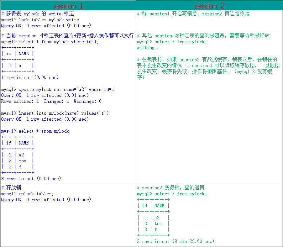 mysql_lock_sessions_diff1