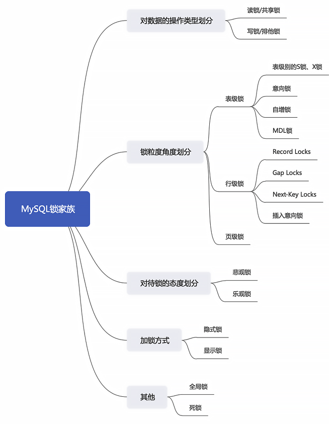 mysql_locks