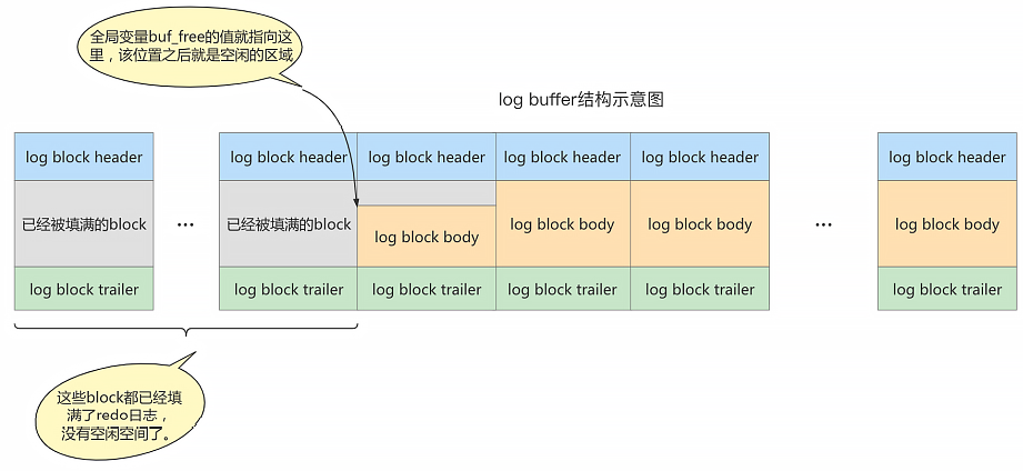 mysql_log_buffer_block