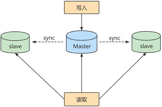 mysql_master_slave_1