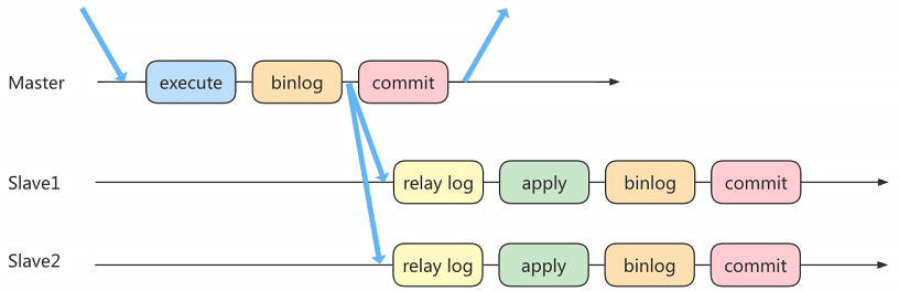 mysql_master_slave_async