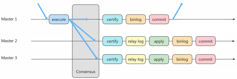 mysql_master_slave_mgr