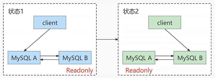 mysql_master_slave_midware2