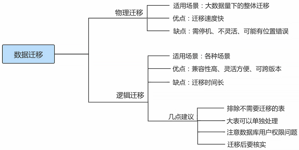 mysql_migration_conclusion