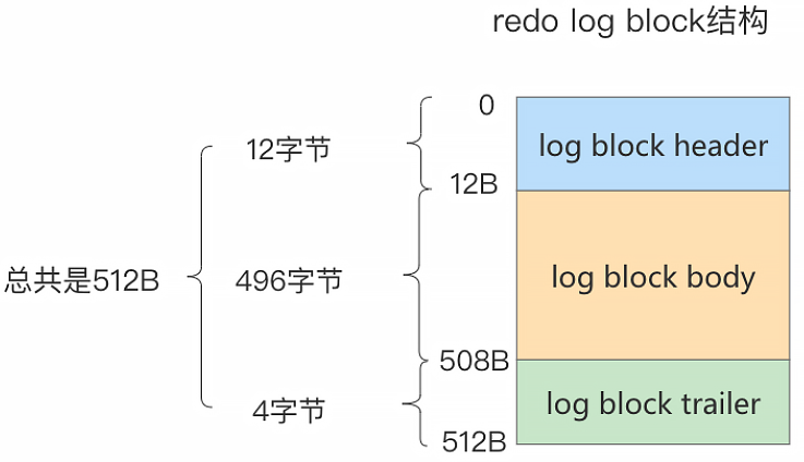 mysql_mtr_bytes