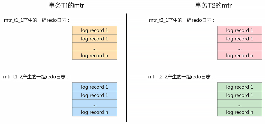 mysql_mtr_examples