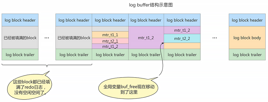 mysql_mtr_examples_1