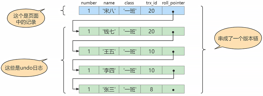 mysql_mvcc_ex