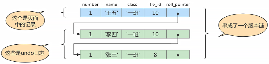 mysql_mvcc_ex1